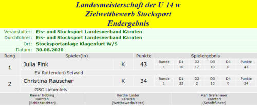 Jugend U14w