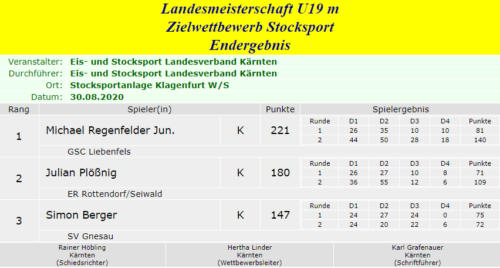 Jugend U19m