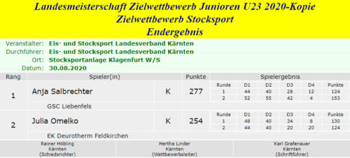 Juniorinnen U23w